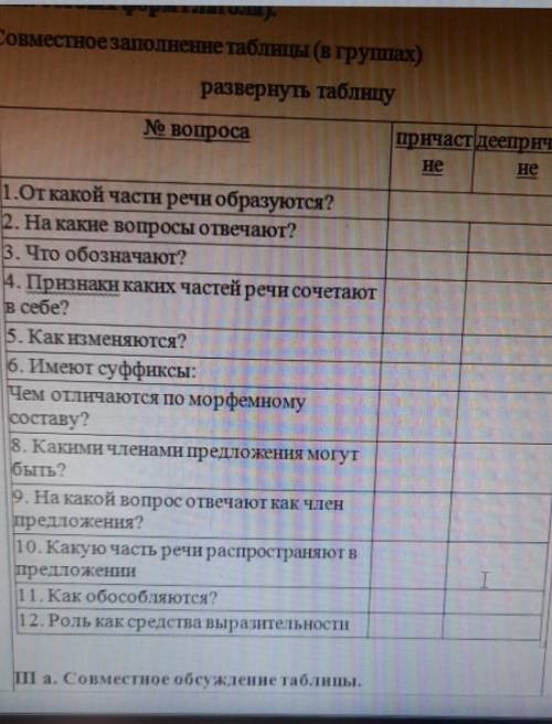 © вопроса причастдеепричастнене1.От какой части речи образуются?2. На какие вопросы отвечают?В. Что