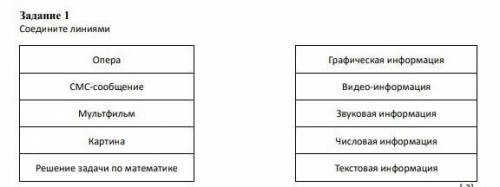 Задание 1 Соедините линиямиОпераГрафическая информацияСМС-сообщениеВидео-информацияМультфильмЗвукова