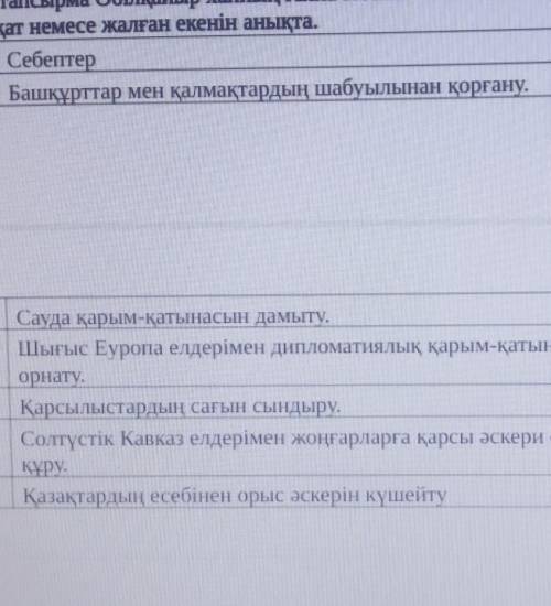 2 тапсырма Әбілқайыр ханның Анна Иоанновнаға хат себебі не? Себептерін ақиқат немесе жалған екенін а