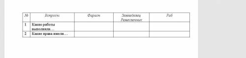 1. Заполните схему. Периодизация истории древнего мира. 2. Дайте определение понятиям, ранним формам