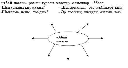 Составте кластер перевод текстаНаписать кластер о романе «Путь Абая» - 1. Кто написал сочинение?2.