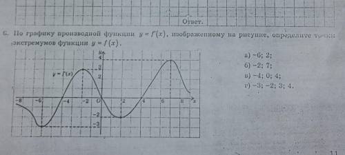 По графику производной функции y=f'(x) определить точки экстремумов функции y=f(x)