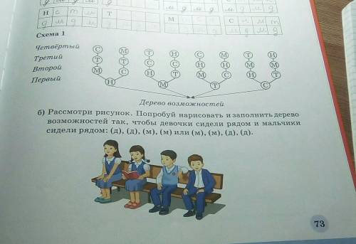 Рассмотри рисунок Попробуй нарисовать и заполнить дерево возможностей так чтобы девочки сидели рядом