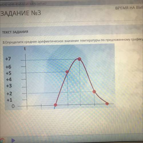 Определи среднее арифметическое значение температуры по предложенному графику