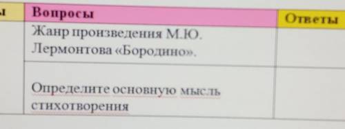 Жанр произведения М.Ю. Лермонтова БородиноОпредили основную мысль стихотворения ​