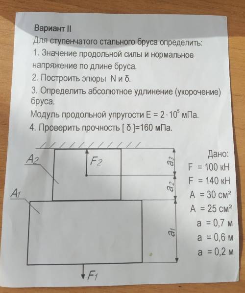 Сопротивление материалов ​