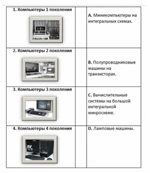 Установите соответствие * 1-А; 2-В; 3-С; 4-Д1-С; 2-В; 3- С; 4-А1-Д; 2-В; 3- А; 4-С​