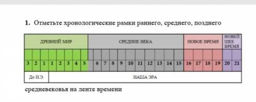 Тема ,,Падение Римской империи !