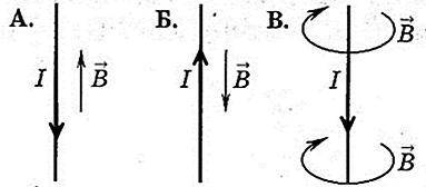 На каком из рисунков правильно показано направление индукции магнитного поля, созданного прямым пров