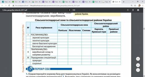 Сільськогосподарські зони та сільськогосподарські райони України ТАБЛИЦЯ