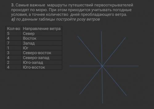 Самые важные маршруты путешествий первооткрывателей проходят по морю. При этом приходится учитывать