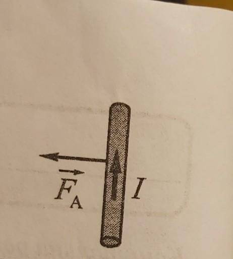 Провідник завдовжки 40 см, по якому тече струм силою 2 А, роз- ташований в однорідному магнітному по