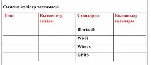 Информатика отнем блми турм айтндарш​