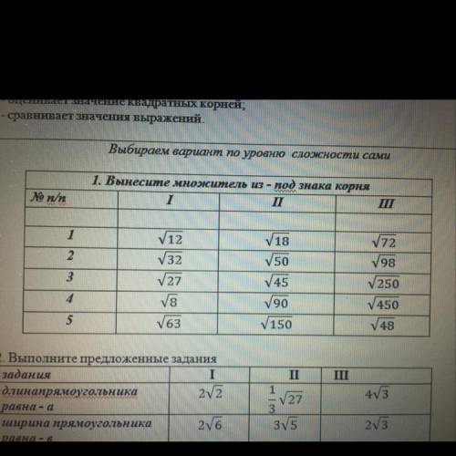 Ставлю максимальное количество балов. Как получается не знаю 1. Вынесите множитель из - под знака ко