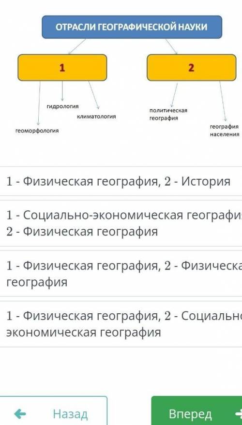 Дополните схему распределите географические науки по отраслям