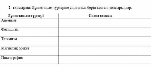 Дүниетаным түрлеріне сипаттама беріп кестені толтырКөмектесіңіздерш