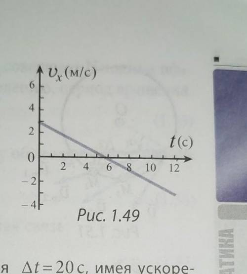 На рисунке 1.49 показан график проекции скорости тела,которое в исходный момент (t=10) находилось в