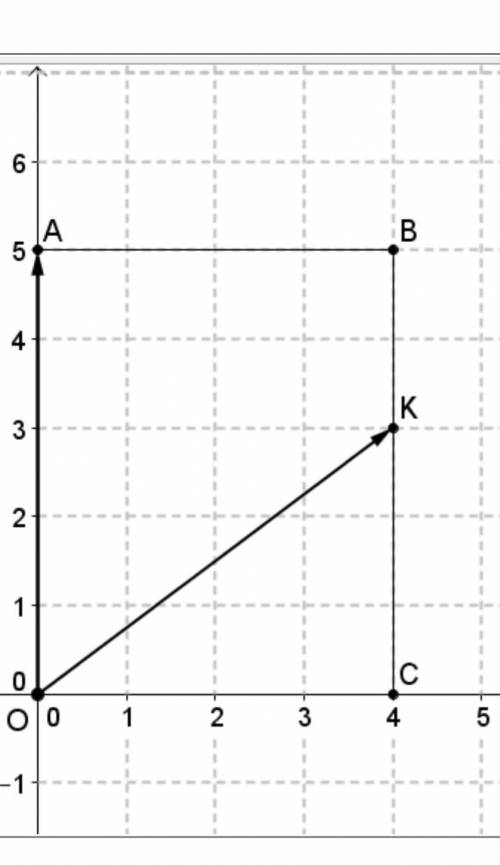 Используя рисунок найдите произведение векторов (OA) ⃗∙(OK) ⃗ ​