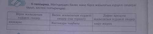 Мәтіндерден бөлек және бірге жазылатын күрделі сөздерді тауп кестені толтырыңдар