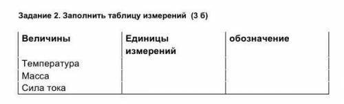 СОР заполни таблицу измерений1) величины2)единицы измерений3) обозначение ​