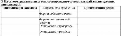 Сделайте таблицу:На основе предложенных вопросов проведите сравнительный анализ древних цивилизаций​