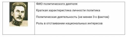 Напишите имя и дайте оценку общественно-политической деятельности, изображенной на иллюстрации истор