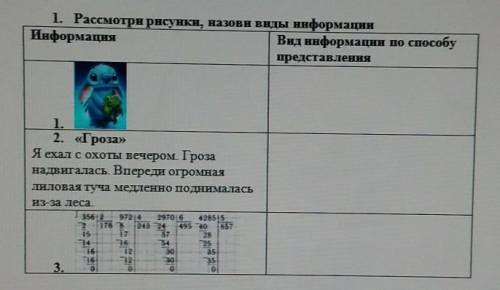 Рассмотри рисунки, назови виды информации​