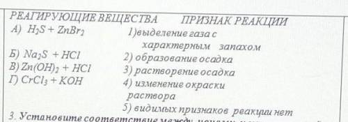 Установите соответствие между реагирующими веществами и признаком протекающей между ними реакции: ​