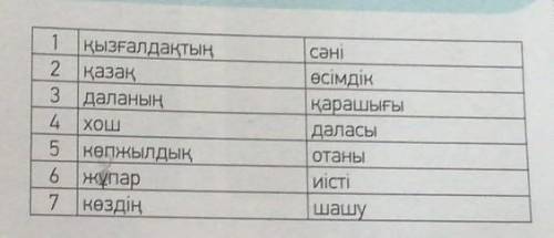 5 -тапсырма.Сөздерді тіркестір, олардықатыстырып сөйлем құрап жаз