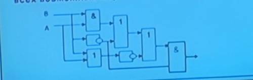 По схеме на рисунке составит соответствующие логические выражения и найти его значение при всех возм