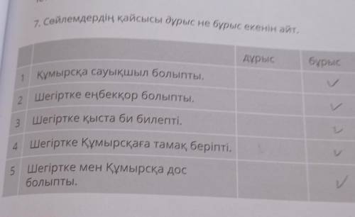 Істепті? 7. Сөйлемдердің қайсысы дұрыс не бұрыс екенін айт.дұрысбұрыс1 Құмырсқа сауықшыл болыпты.2 Ш