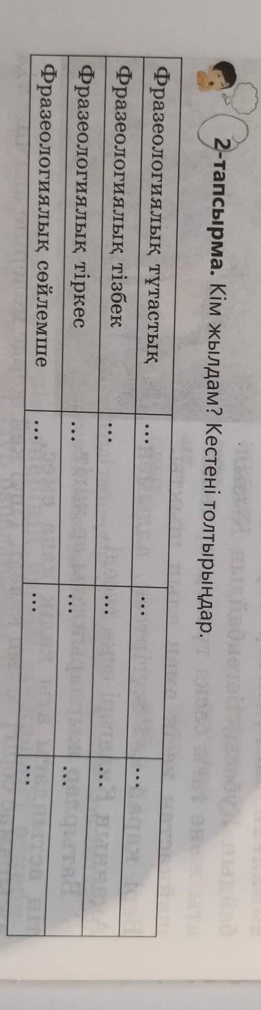 2-тапсырма. Кім жылдам? Кестені толтырыңдар. Фразеологиялық тұтастық Фразеологиялық тізбекФразеологи