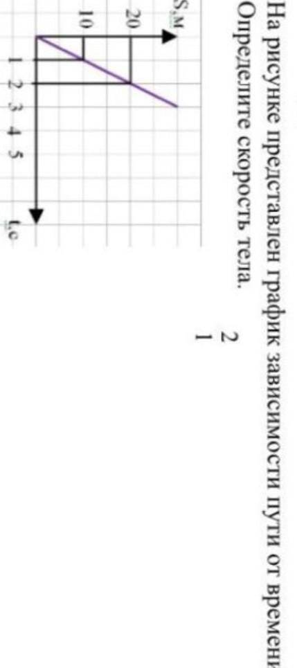 На рисунке представлен график зависимости пути от времени. Определите скорость тела,