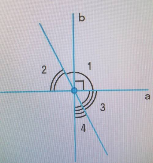 На рисунке прямые а и b перпендикулярны,угол 1 + угол2 + угол3 = 221 . Найдите углы 1, 2, 3 и 4.​