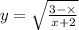 y = \sqrt{ \frac{3 - \times }{ x + 2} }