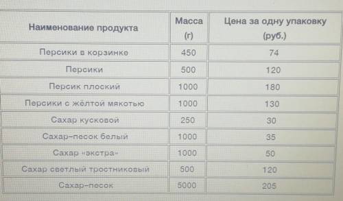 По рецепту, чтобы приготовить 1 литр варенья из свежих персиков, нужно взять 1 кг персиков и 1 кг са