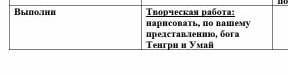 Нарисовать по вашему представлению,бога тенгрии и умай нарисуйте и скиньте фотку нарисованого необез