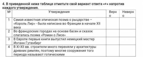 В приведенной ниже таблице отметьте свой вариант ответа «+» напротив каждого утверждения. №Утвержден