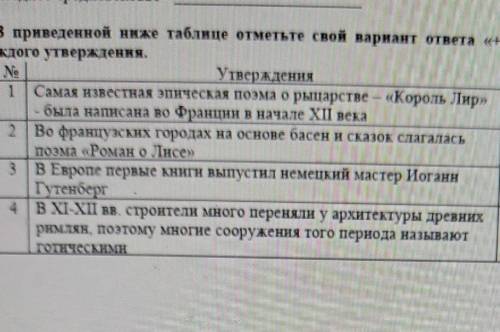 4. В приведенной ниже таблице отметьте свой вариант ответа «+» напротив каждого утверждения.N,Утверж