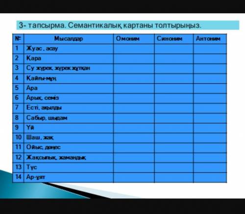 надо написать синонимы, антонимы и омонимы ​