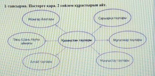 1-тапсырма. Постерге қара. 2 сөйлем құрастырып айт. Жоңғар АлатауыСарыарқа тауларыТянь-Шань таулыайм