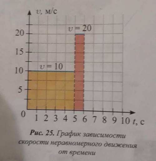 1. По графику, данному на рис. 25, определите путь, пройденный телом, и среднюю скорость,2. Тело в н