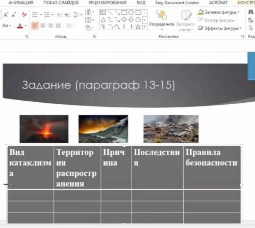 Виды катаклизма, территория распространения, причина, последстивия, правила безопасности​