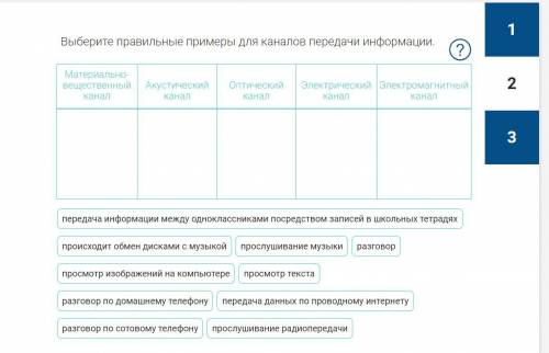 Выберите правильные примеры для каналов передачи информации.