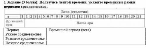 1 Задание ( ): Пользуясь лентой времени, укажите временные рамки периодов средневековья:Века (столет