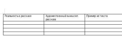 Составьте таблицу по произведению Телеграмма 1.Реальность в рассказе / 2. Художественный вымысел р