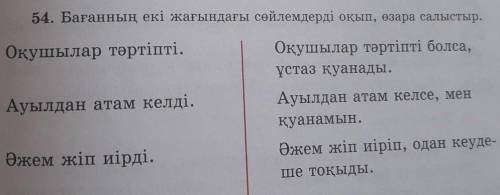 54. Бағанның екі жағындағы сөйлемдерді оқып, өзара салыстыр. Оқушылар тәртіпті.Ауылдан атам келді.Оқ