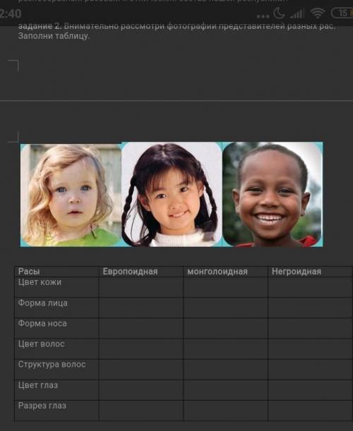 Внимательно рассмотри фотографии представителей разных рас. Заполни таблицу​