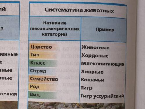 сделать систематику по биологии 7 класс кит серый, выхохоль Обыкновенная, ландыш майский, большой ту