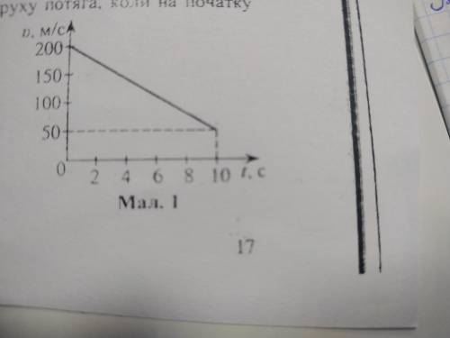 Використовуючи графік (малюнок) орисати, як рухалося тіло. Визначити його початкову швидкість і прис